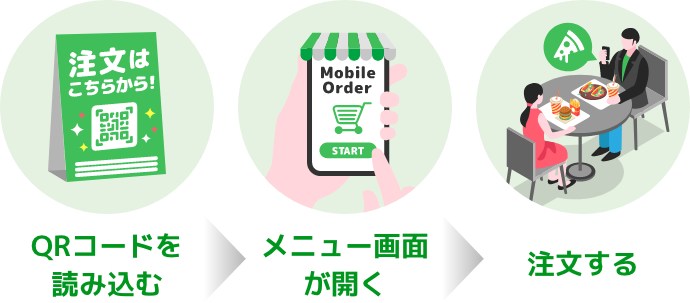 モバイルオーダーによる接客コスト削減