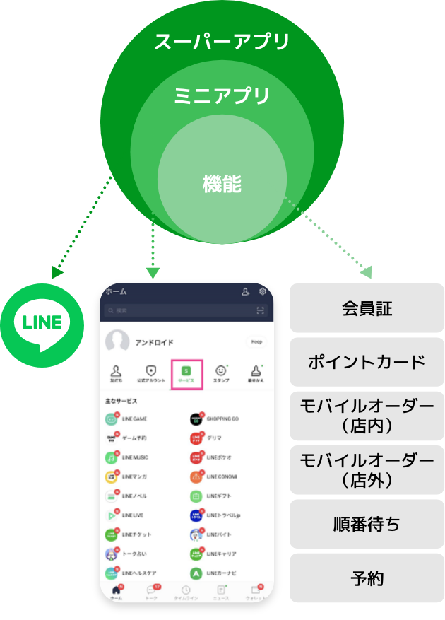 LINEミニアプリ表